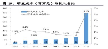 中軟國際 誰說軟件外包公司不賺錢？解碼軟件外包服務的價值藍海